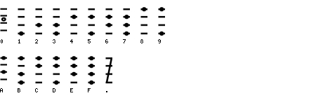 Keihan digits, from 0 to F and including the decimal point.